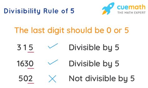 Divisibility Rule of 5 .